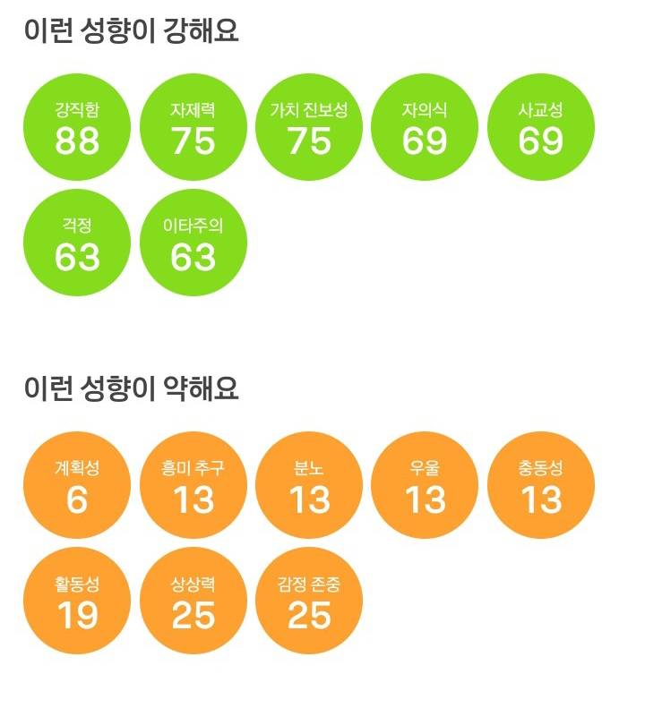 정신과에서 쓰기도 하는 성격테스트 무료로 해볼 사람 (+) 해석 보는법 추가 | 인스티즈