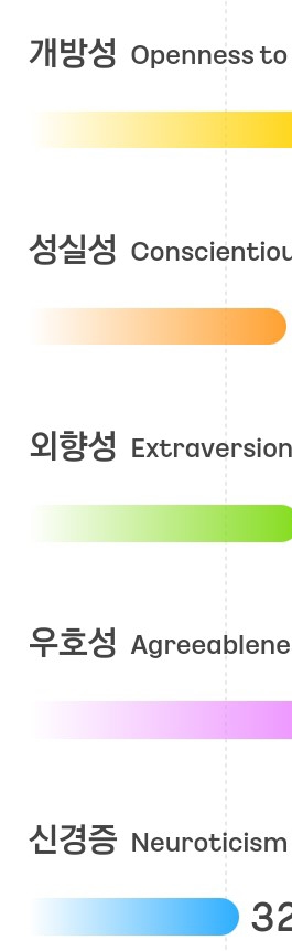 정신과에서 쓰기도 하는 성격테스트 무료로 해볼 사람 (+) 해석 보는법 추가 | 인스티즈