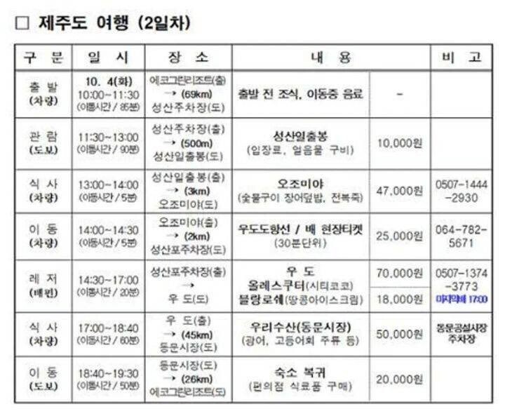 호불호 갈린다는 여행계획서 | 인스티즈