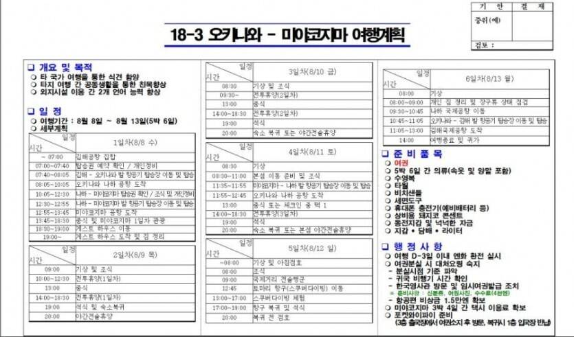 호불호 갈린다는 여행계획서 | 인스티즈