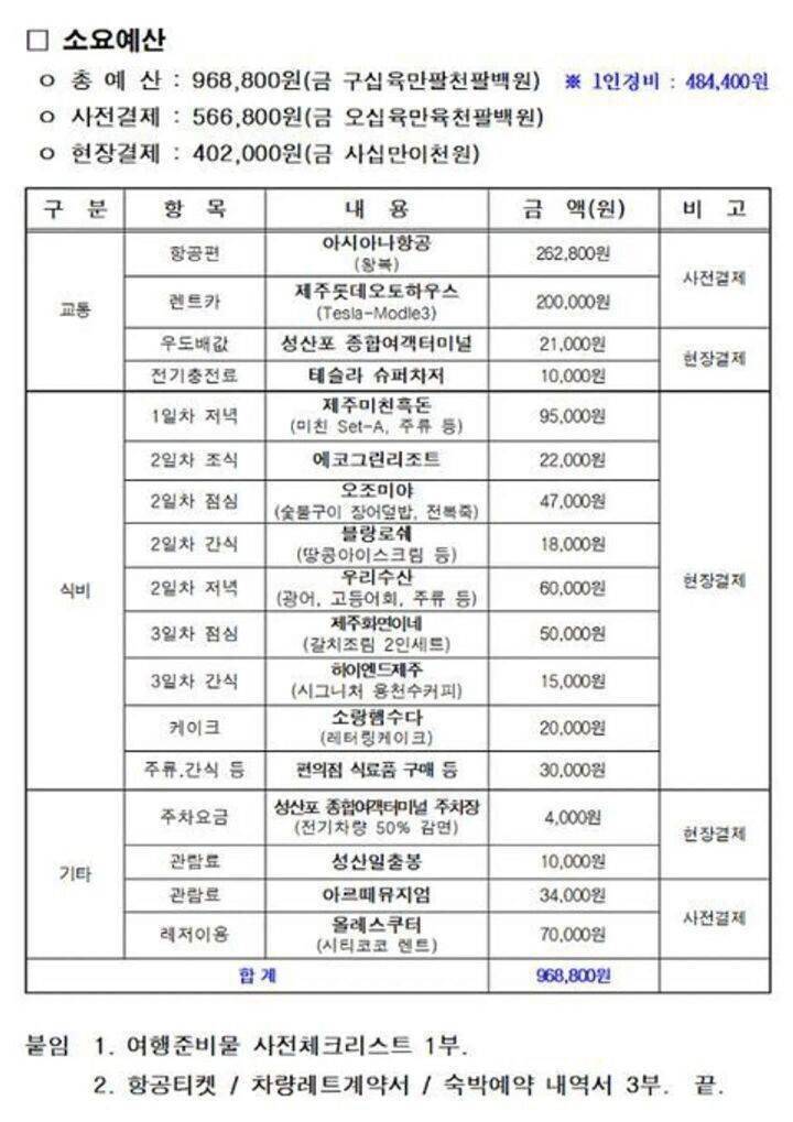 호불호 갈린다는 여행계획서 | 인스티즈