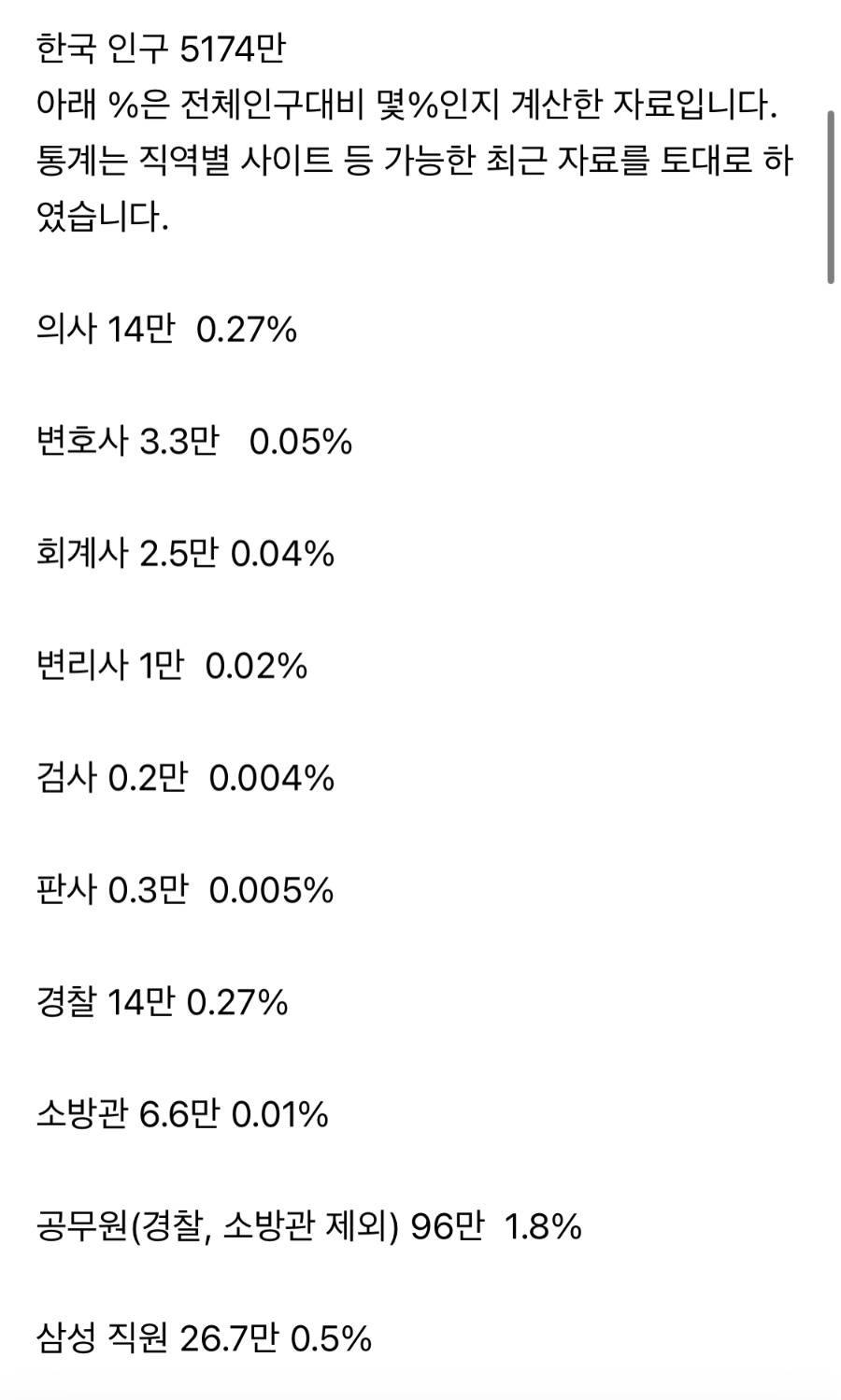 썸네일-대한민국 직업 통계-이미지