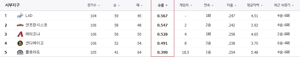 그잘신 김하성의 LA에인절스 평가 | 인스티즈