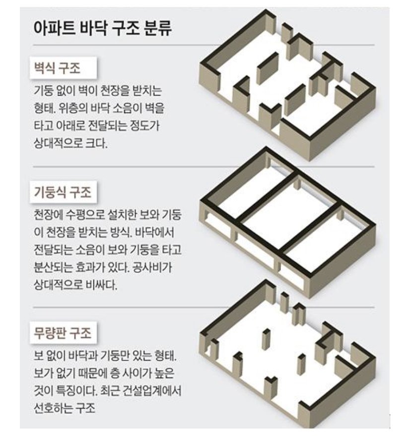 [ 최근 아파트 부실시공이 왜 일어나는가?.jpg | 인스티즈