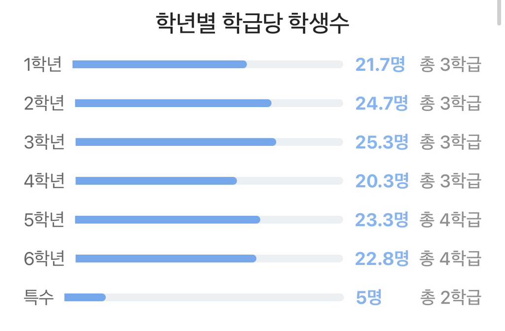 학교앞에 학생보다 성인이 많다는 용호초의 재학생수.jpg | 인스티즈