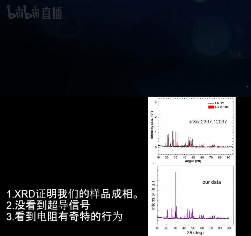 (절망편) 중국 둥난대 물리교수 LK-99 재현실험 결과 방송함 | 인스티즈