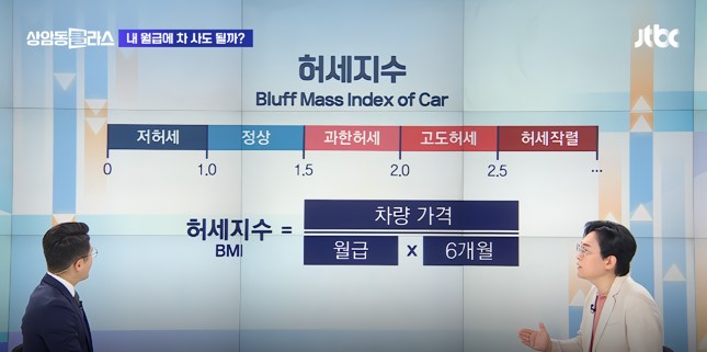 나의 허세지수 계산법