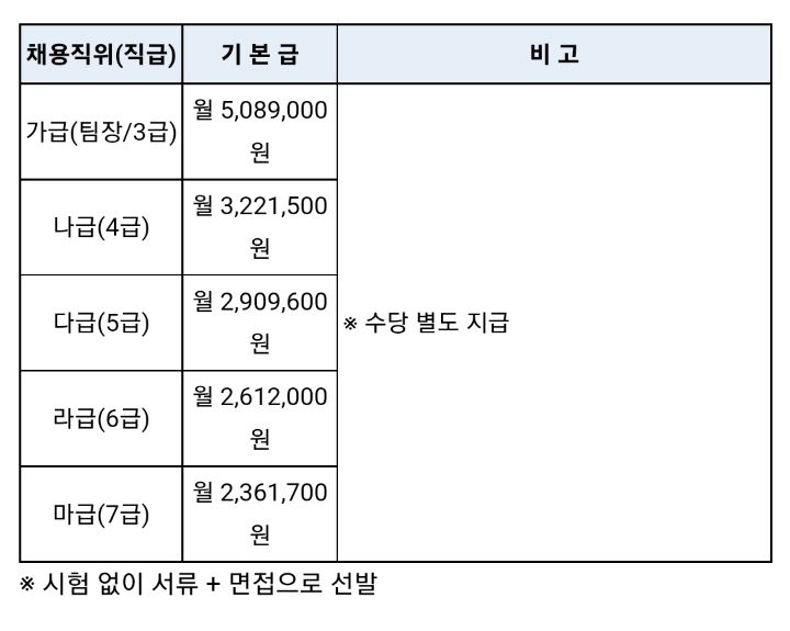 새만금 잼버리 조직도 | 인스티즈