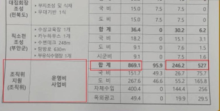 [단독] '잼버리'에 총 1,171억 원 투입…올 예산 분석해 보니 | 인스티즈