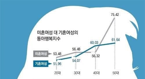 비혼 여성 40,50대 때 정말 큰일나는 이유.jpg | 인스티즈