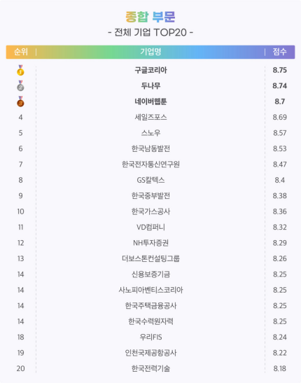 "미친 복지에 돈 쓸 틈이 없다”...신의 직장 구글 뺨친다는 '이 기업'은 | 인스티즈