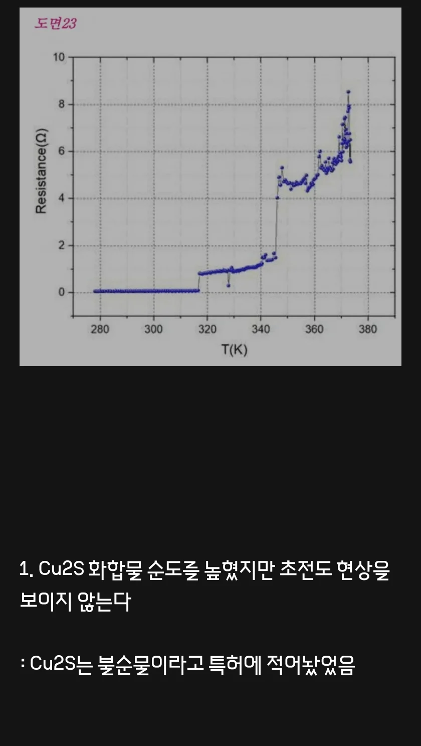 초전도체) 이번주 상황 요약 | 인스티즈