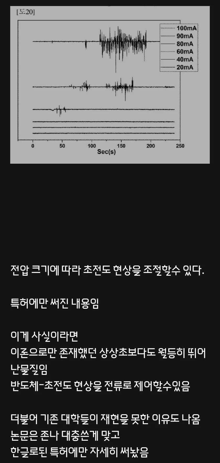 초전도체) 이번주 상황 요약 | 인스티즈