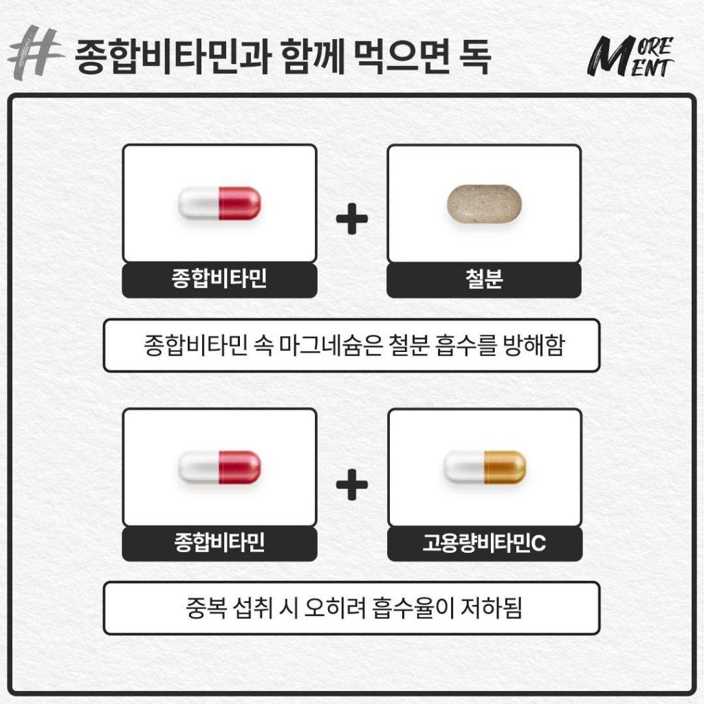 건강을 해치는 최악의 영양제 조합 | 인스티즈