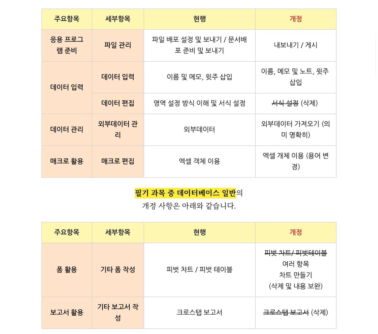 컴활 준비하는 방석이들 올해 따자 | 인스티즈