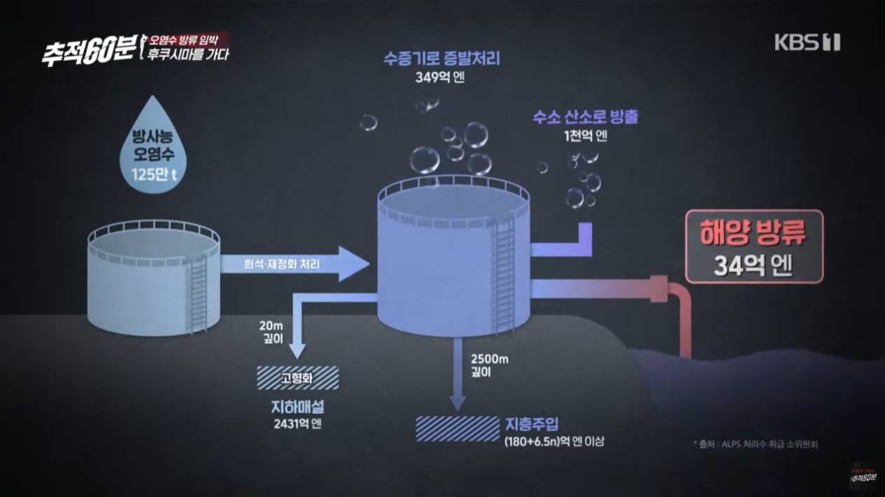 어제자 추적60분 후쿠시마 어민 인터뷰 내용들 + 아직 우리가 할 수 있는 것 (참여부탁해🔥🔥🔥) | 인스티즈