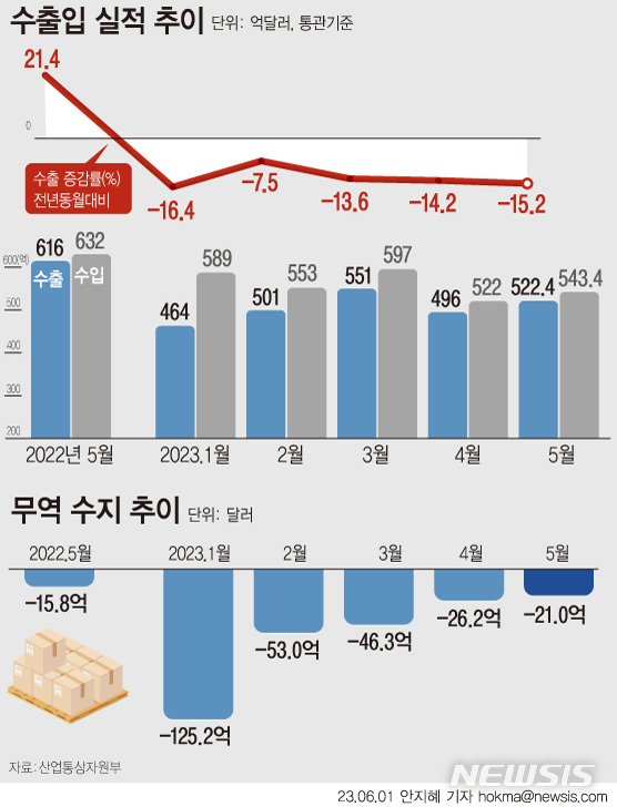 너무 조용한 한국 경제 현황 | 인스티즈