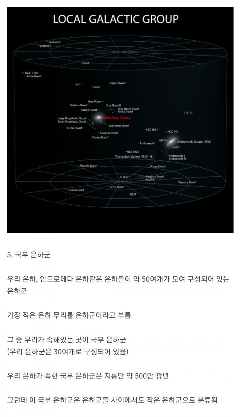 우리가 관측할 수 있는 우주의 구조 최대 한계 | 인스티즈