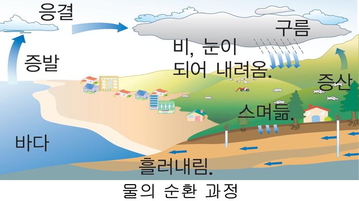 오염수 방류가 뭐가 문제인지 모르겠다는 이들을 위한 눈높이 교육 | 인스티즈