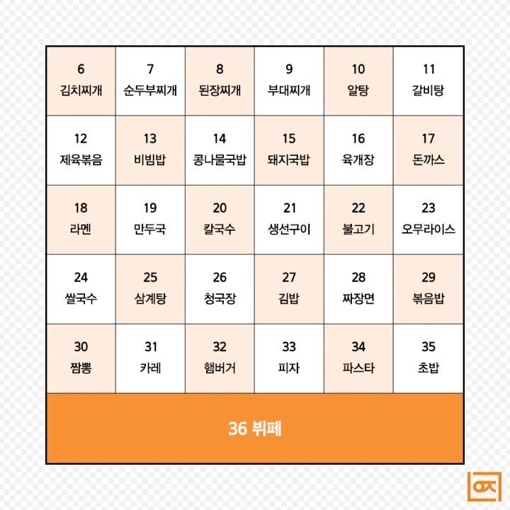 6~36의 숫자 중 하나만 고르고 들어오세요 | 인스티즈