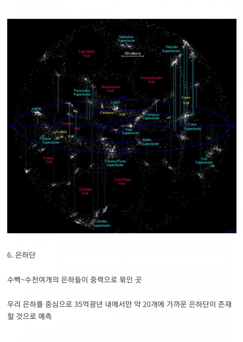 우리가 관측할 수 있는 우주의 구조 최대 한계 | 인스티즈