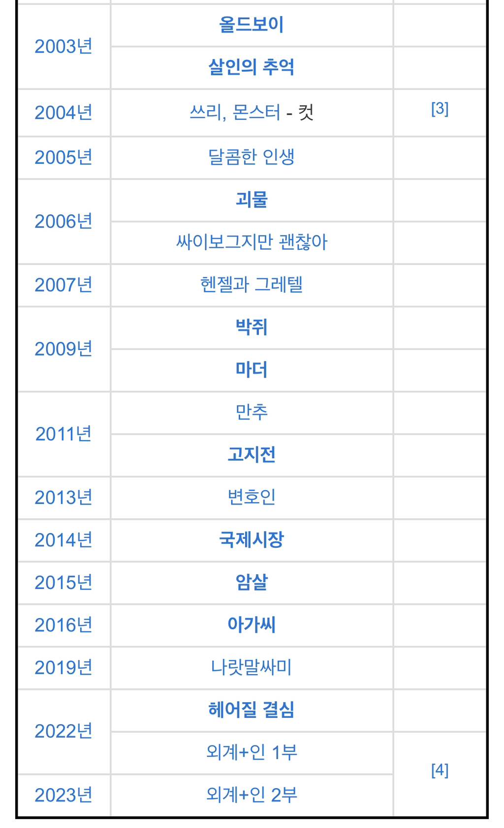 마스크걸 보면서 벽지랑 커튼이 익숙했는데 역시나 미감이.twt (마스크걸 장면 스포 될 수도) | 인스티즈