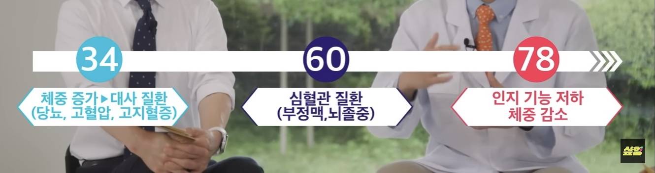 젊은 세대들이 더 빨리 늙고있다 | 인스티즈