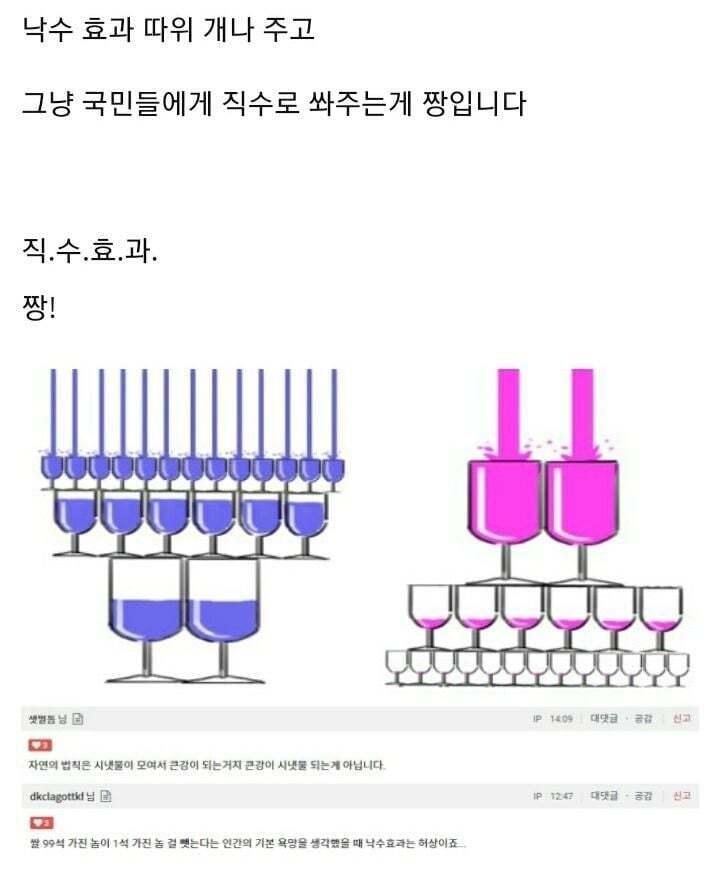 사람들이 긴급재난지원금으로 알게 된 사실 | 인스티즈