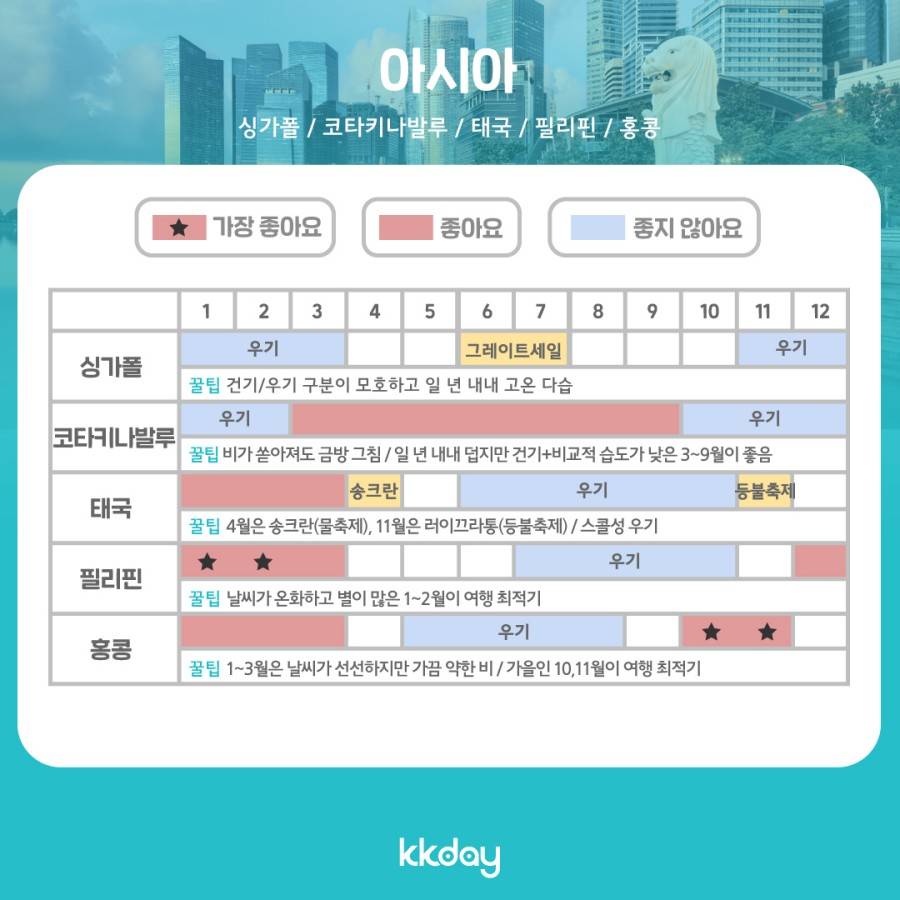 나라별로 여행가기 좋은달 (건기달력) | 인스티즈