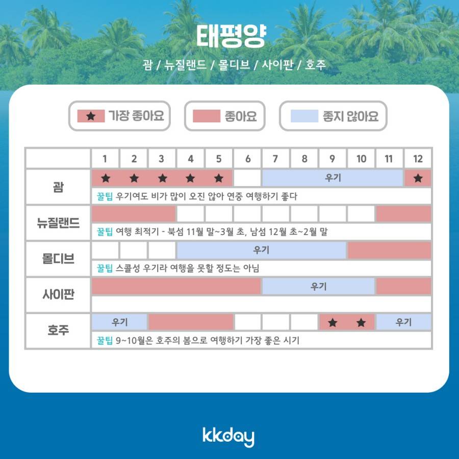 나라별로 여행가기 좋은달 (건기달력) | 인스티즈