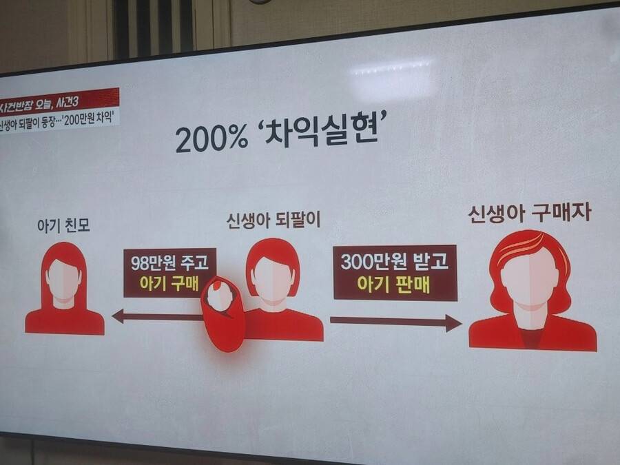 되팔이로 200% 차익 실현하는 방법 | 인스티즈