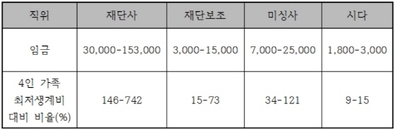 60~80년대 일부 사람들이 손쉽게 부자가 된 방법 알려드림 | 인스티즈