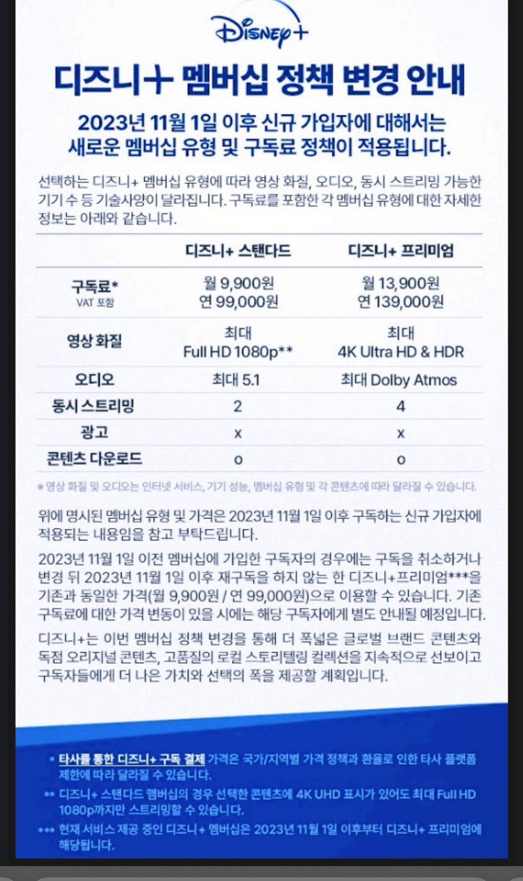 디즈니플러스 연간 구독권 58,900원(11/1부터 139,000원으로 인상) | 인스티즈