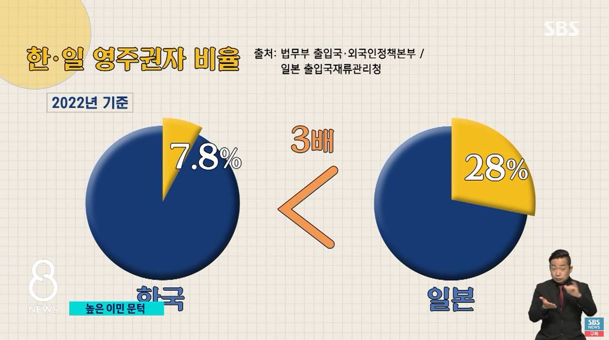 외국인들이 얻기 개빡시다는 우리나라 영주권.jpg | 인스티즈