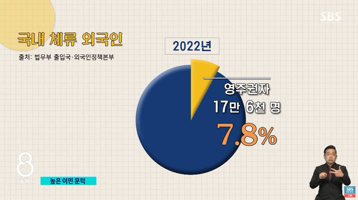 외국인들이 얻기 개빡시다는 우리나라 영주권.jpg | 인스티즈