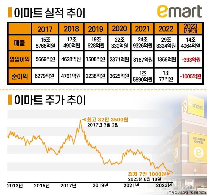 이마트 셀프계산 논란.jpg | 인스티즈