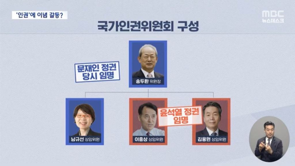 초유의 이념 대리전?'인권'에서 멀어지는 인권위 | 인스티즈