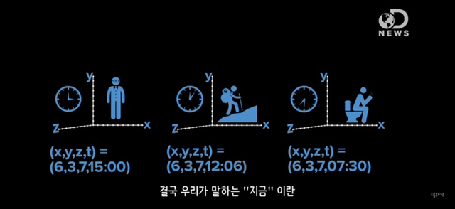 아 정말 재밌는데 한번만 봐봐 니 운명이 이미 정해져 있다는 과학적 이유 (개소름주의) | 인스티즈