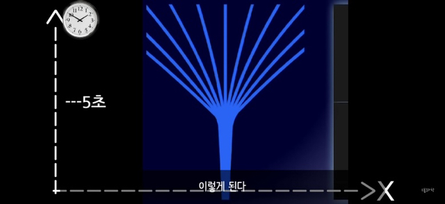 아 정말 재밌는데 한번만 봐봐 니 운명이 이미 정해져 있다는 과학적 이유 (개소름주의) | 인스티즈