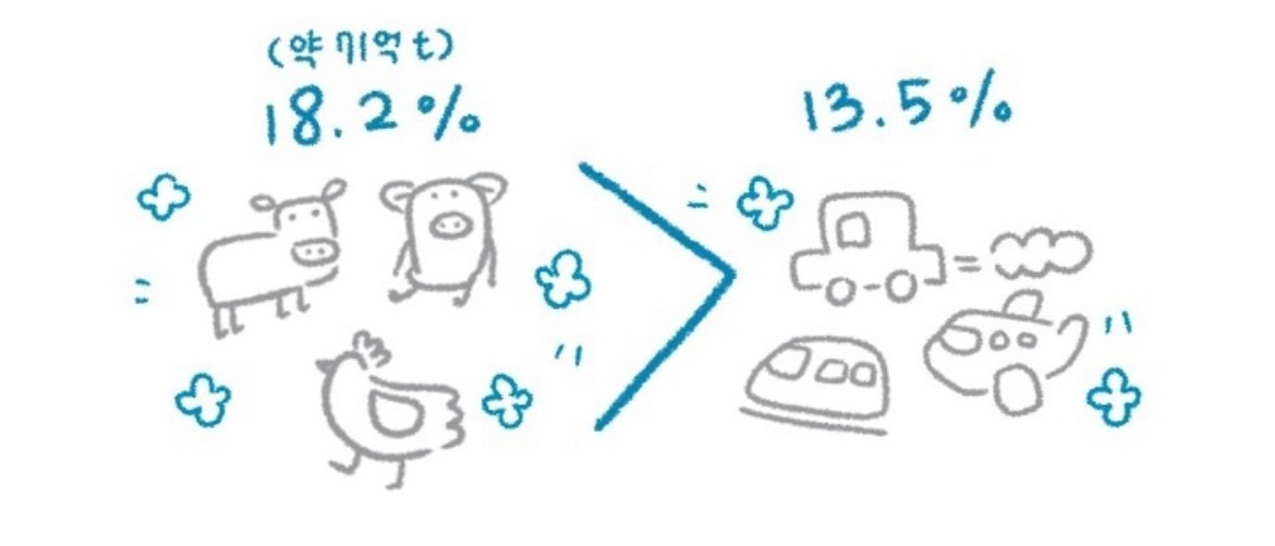 소고기 1kg 안먹으면 아낄 수 있는 것 | 인스티즈