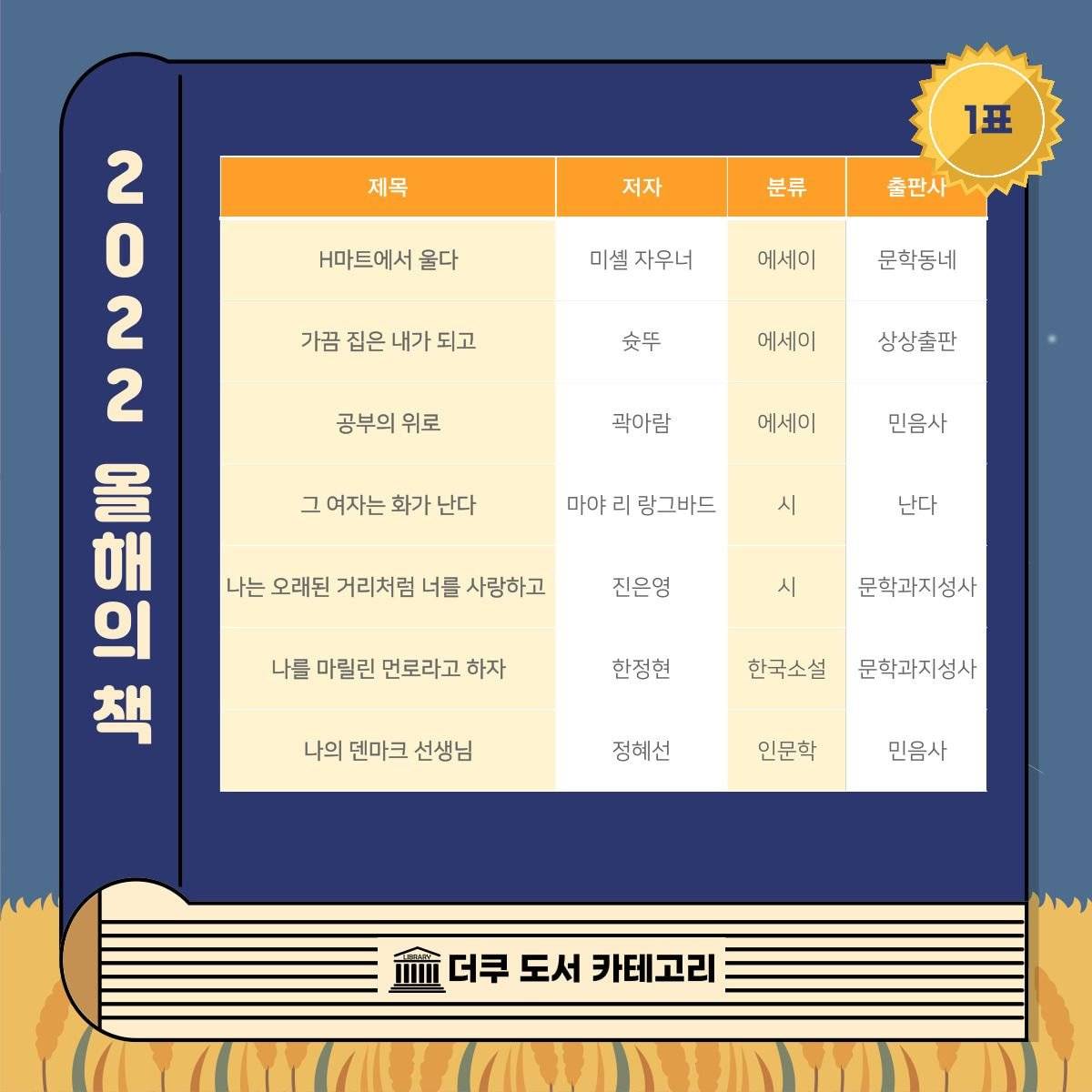 📚 도서방 배 2022 올해의 책 📚 | 인스티즈