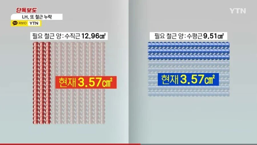 이번 LH 아파트 철근 누락 알고보면 무서운 점 | 인스티즈