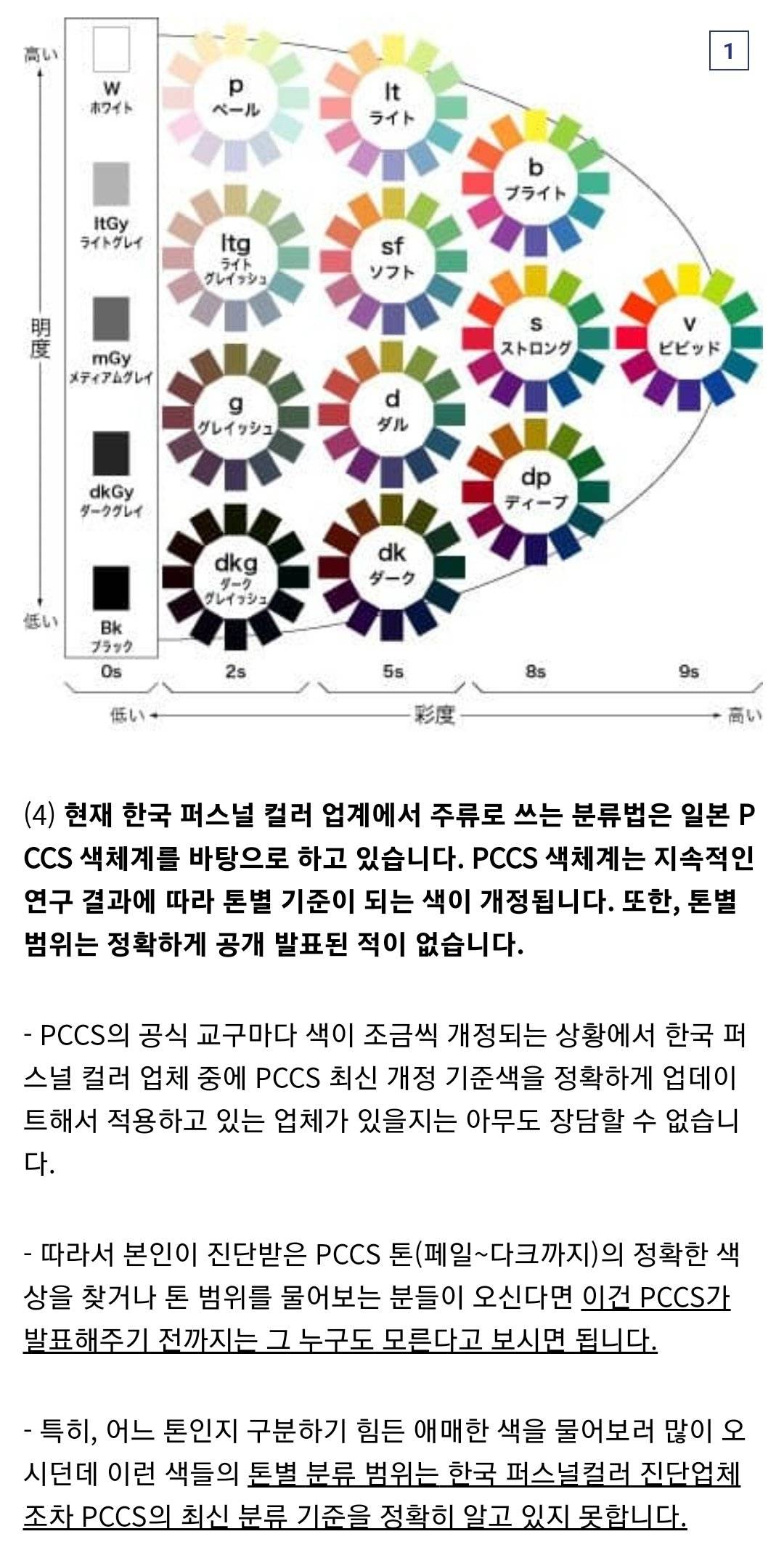 퍼스널 컬러 진단 받을까 말까 할 때 참고하면 좋은 글 | 인스티즈