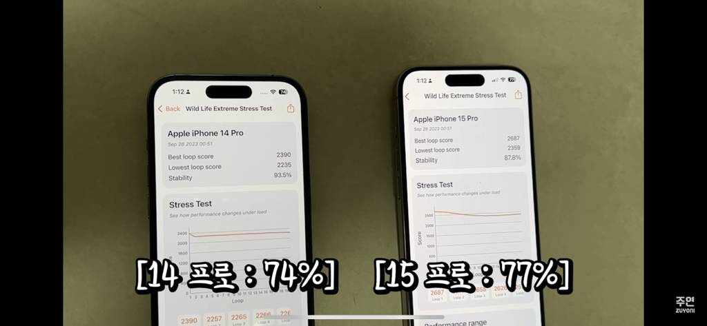 아이폰 14프로 vs 15프로 테스트 | 인스티즈