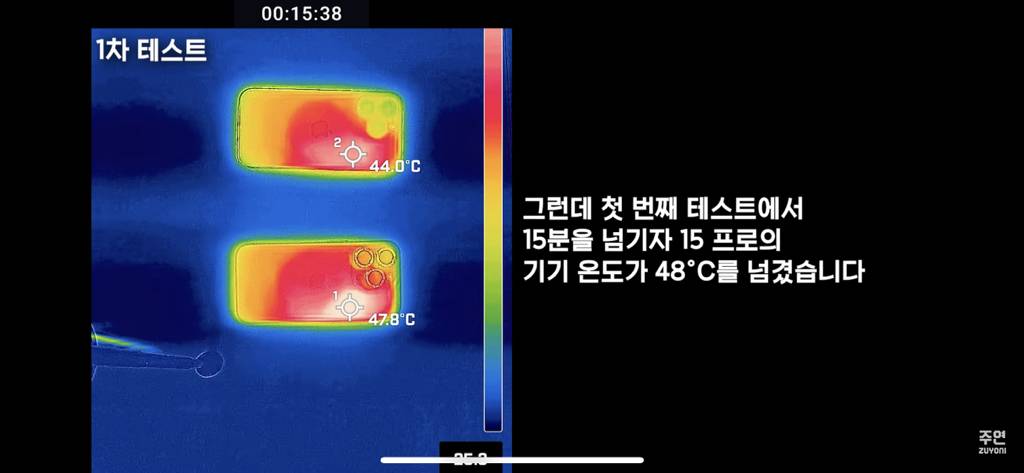 아이폰 14프로 vs 15프로 테스트 | 인스티즈