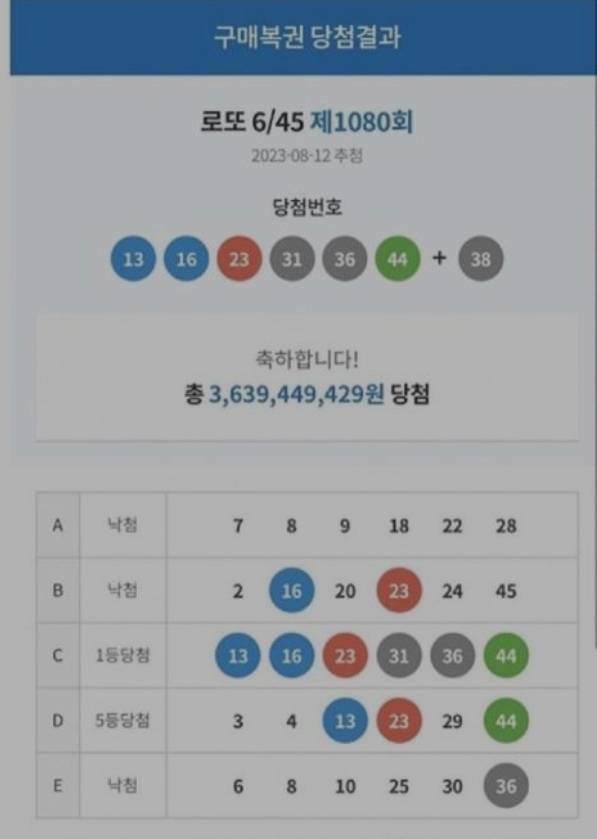 로또1등 36억 당첨인증 | 인스티즈
