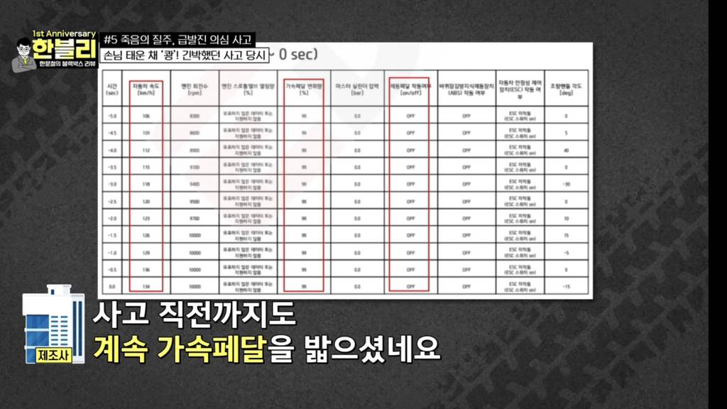 오늘자 한블리 전기차 급발진 의심 사고.gif | 인스티즈