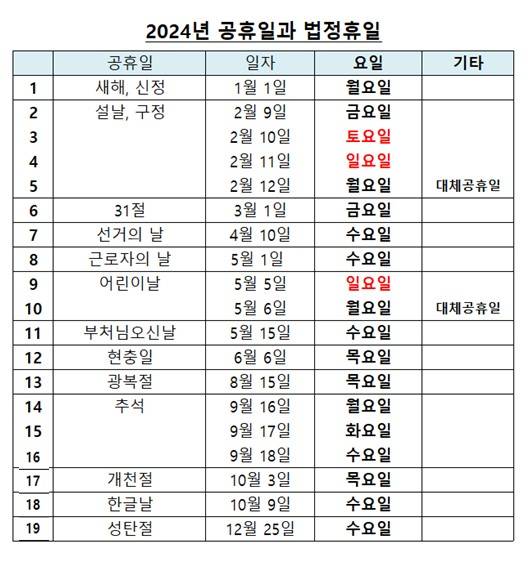 85일 후에 일어날 일 | 인스티즈