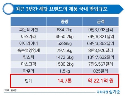 "日 화장품 방사능 검출, 적발되고도 5.1톤 한국에 수출” | 인스티즈