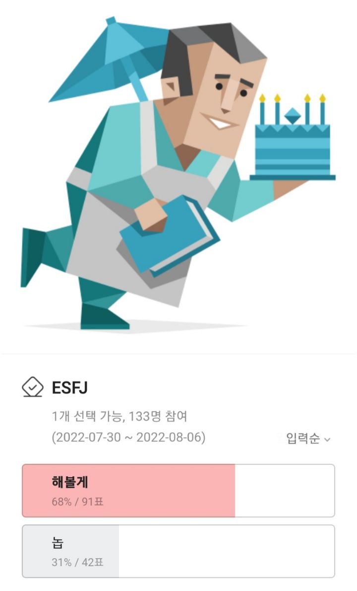 mbti별 대통령 하겠다는 비율 개웃기다...jpg | 인스티즈